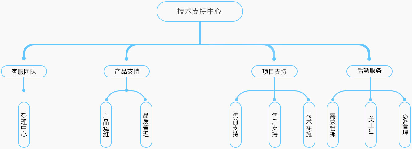 风行科技物联网卡凯发k8国际的技术支持